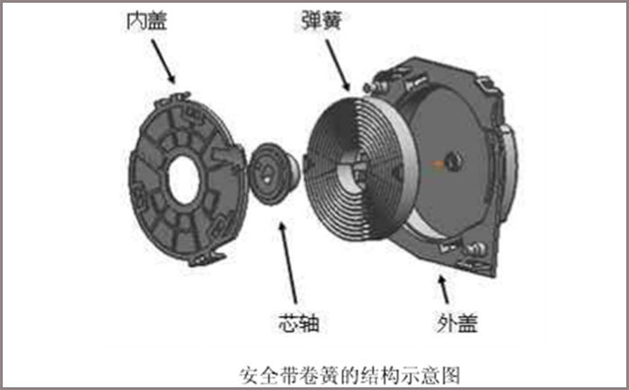 做汽車安全帶卷簧，選鑫發(fā)SUS301